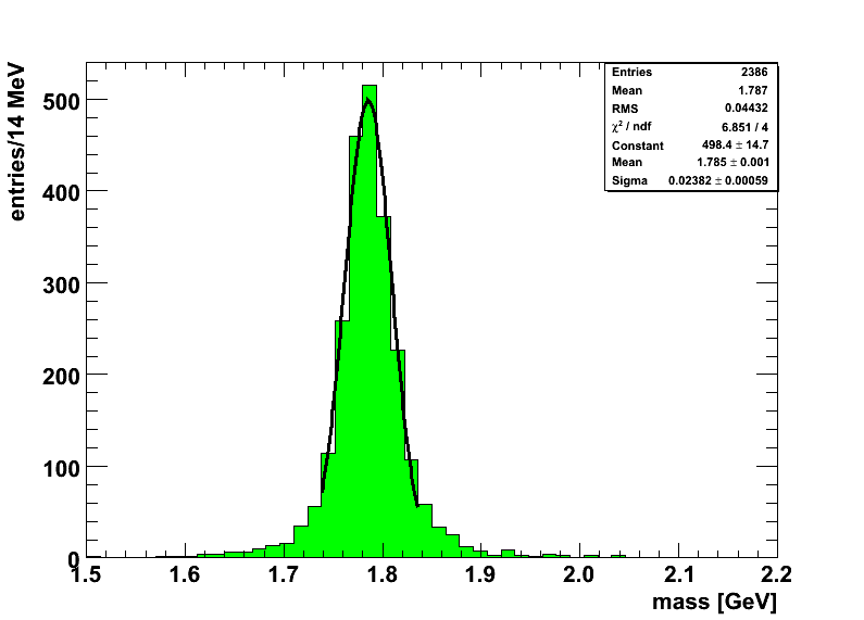 Wsource 3Mu invariant mass